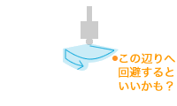 ザボアザギルの氷ブレスの軌道
