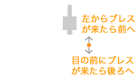 怒り状態時の基本の立ち位置